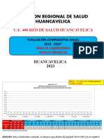 Direccion Regional de Salud Huancavelica