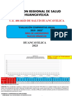 Direccion Regional de Salud Huancavelica