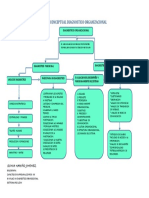 MAPAnCONCEPTUALnDIAGNOSTICOnORGANIZACIONAL 36634de5fe1199f