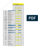 List of Technical Staf For Fyp Supervisor (2022)