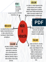 Modos de Producción