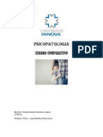 Psicopatologia: Cuadro Comparativo