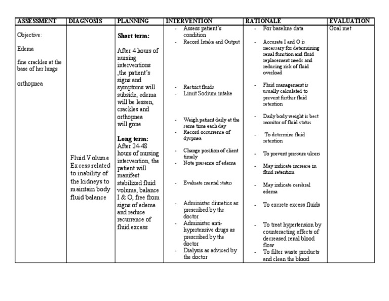 Nursing Care Plan for Fluid Volume Excess | PDF | Self-Improvement ...