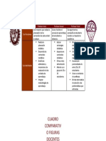 Cuadro Comparativo