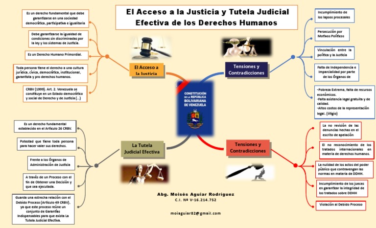 Acceso a la Justicia y Tutela Efectiva | PDF | Judicaturas | Debido al ...