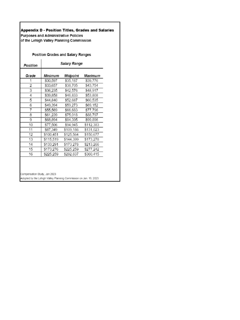 Lehigh Valley Planning Comm'n PDF
