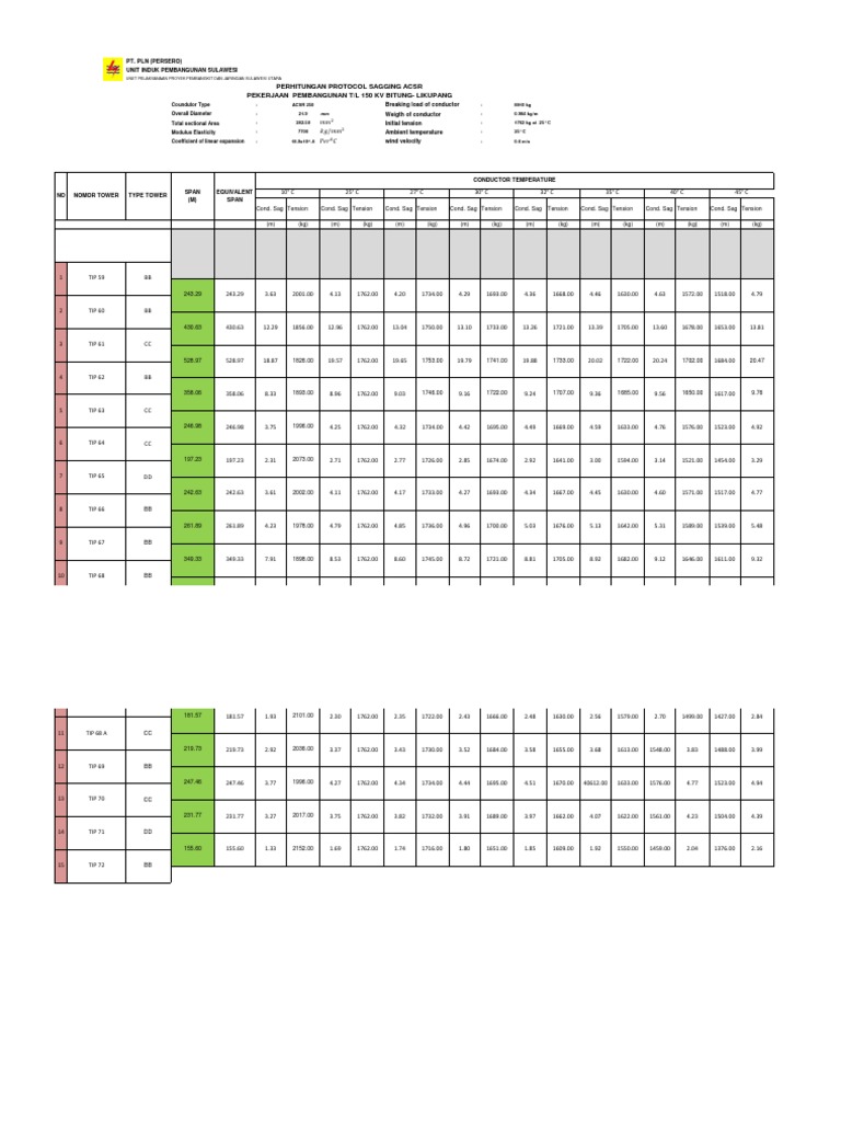Sagging schedule likupang bitung pdf solid mechanics applied and