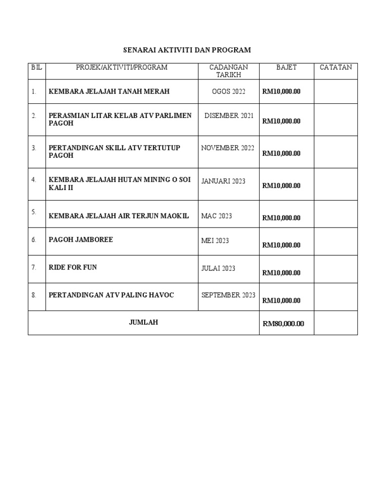 Senarai Cadangan Projek, Aktiviti Dan Program 2023 | PDF