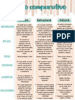 Cuadros Comparativos Violencia