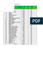 NO Id Prov Provinsi Ʃ Desa Ʃ Desa Melapor % Desa Melapor JML KPM Sesuai Perkades