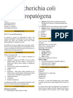 Bacterias de Infecciones Del Tracto Genitourinario