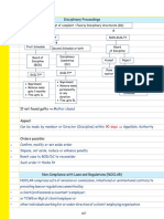 Disciplinary Proceedings: Professional Ethics