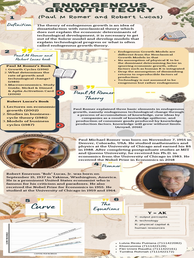 Poster - Endogenous Growth Theory | PDF | Economic Growth | Business Cycle