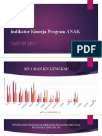 Indikator Kinerja Program ANAK: TAHUN 2021