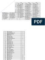 Daftar Guru1