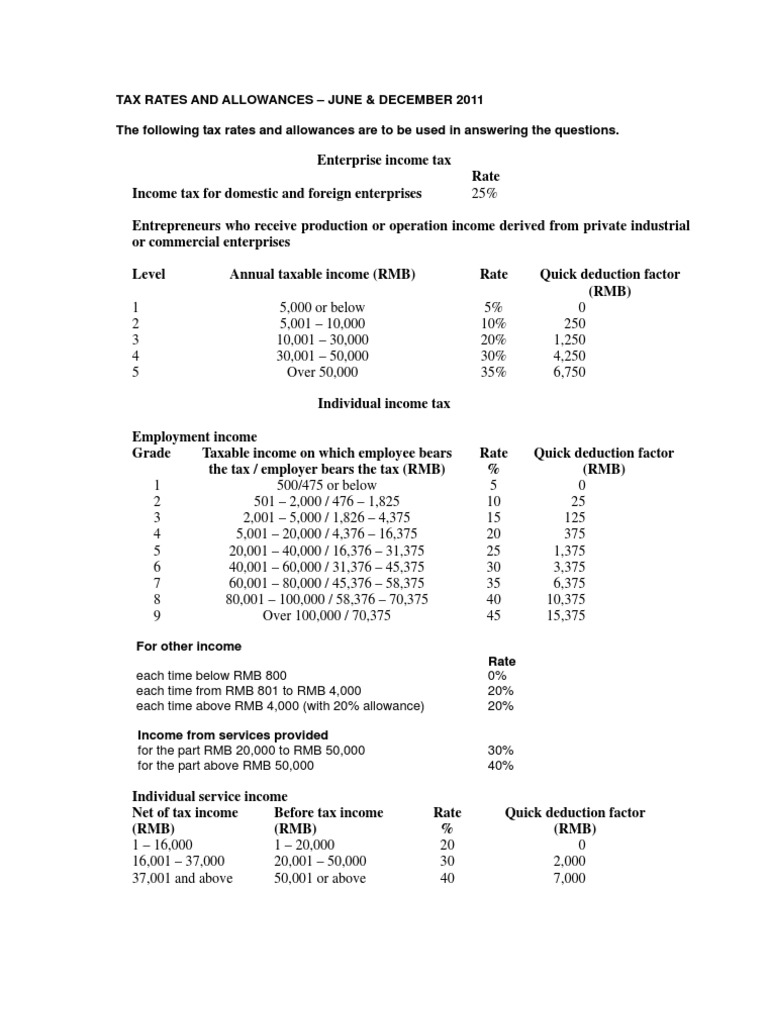 Tax Rates and Allowances - June & December 2011 The Following Tax Rates ...