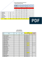 Data Batunajagar