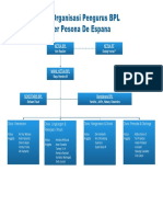 Struktur Organisasi - BPL 2023