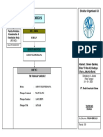 SMK3-M-L01 Struktur Organisasi K3 (BELUM) PDF