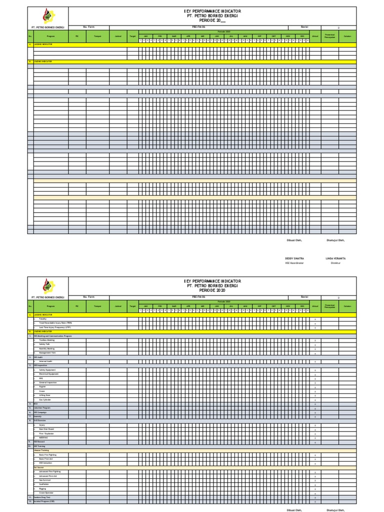 Key Performance Indicators 2020 Report | PDF | Labor Relations | Safety