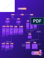 Una Computadora: Componentes Dispositivos Posee