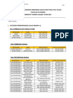 KEPUTUSAN KEJOHANAN KEMAHIRAN SUKAN PING PONG - PUKULAN KE DINDING MSSD Jelebu 2021