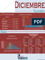 Medición de Diciembre 2015