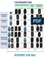 ATTITUDE INSTRUMENT FLYING 2