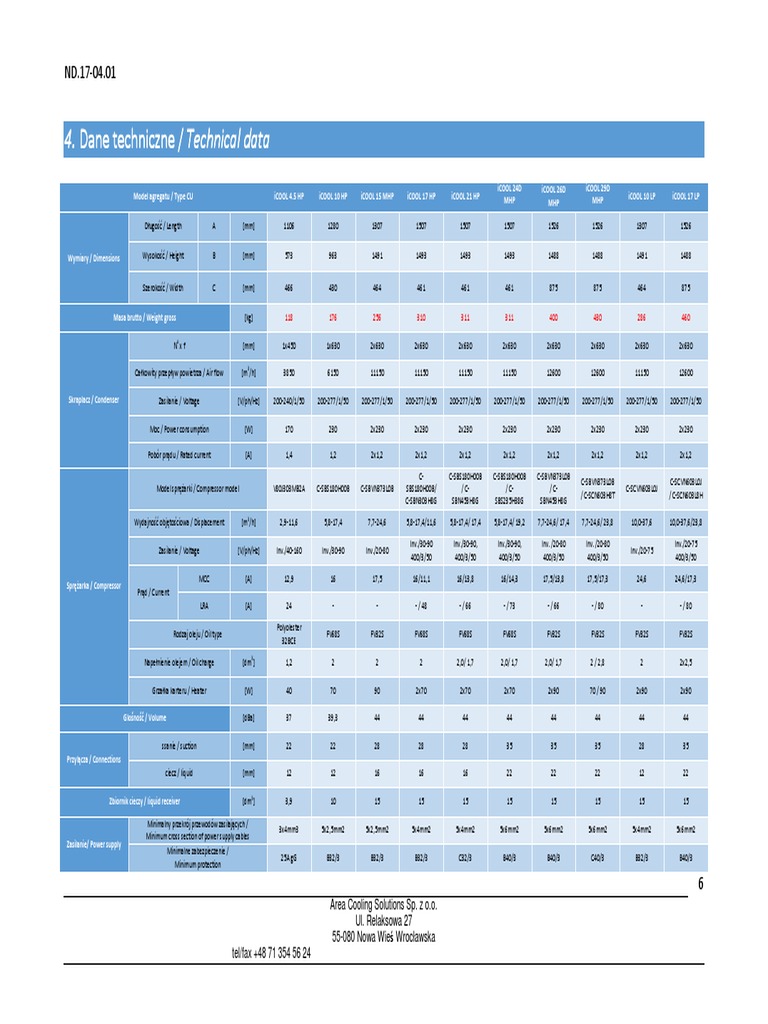 Performance Table Icool | PDF