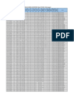 HYDRAULIC MODEL INVENTORY (Pipe) OF DMA-1 (Rairangpur)