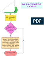 EMR Count Verification & Updation