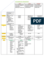 Modes de Transport