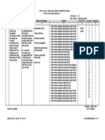 Kisi-Kisi Soal Penilaian Tengah Semester Genap TAHUN PELAJARAN 2020/2021