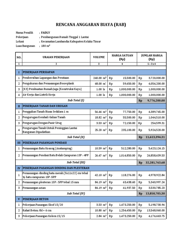 Rencana Anggaran Biaya (Rab) : Sub Total (I) | PDF