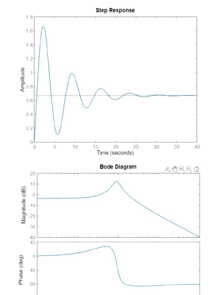 Matlab transfer function | PDF