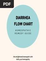 Diarrhea Flow Chart: Homeopathic Remedy Guide