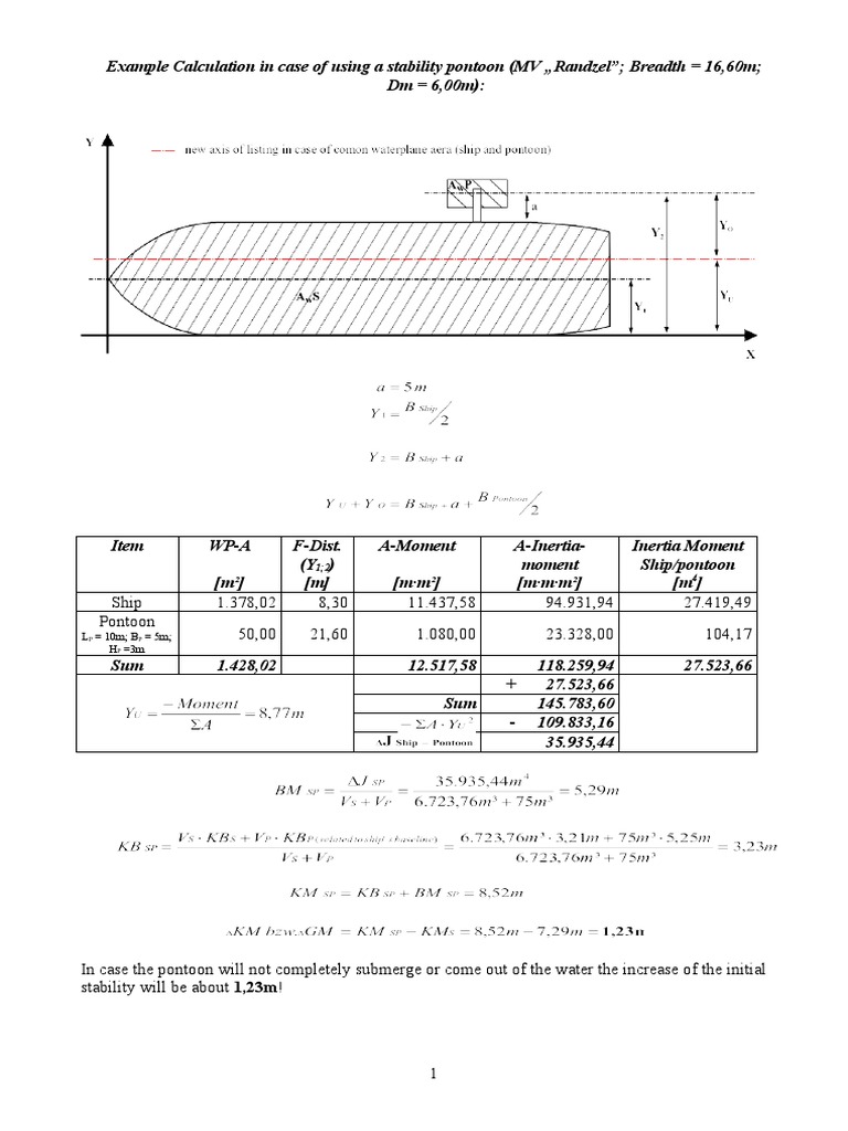 Example calculation stability pontoon pdf