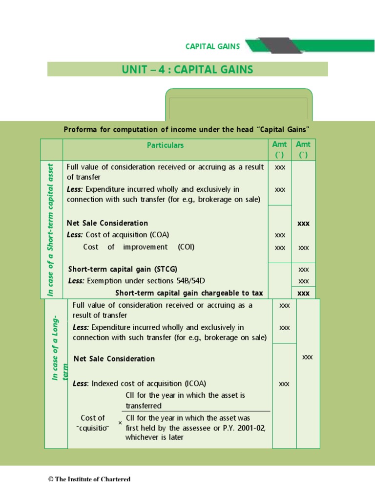 Unit 4 Capital Gains Proforma For Computation of Under The