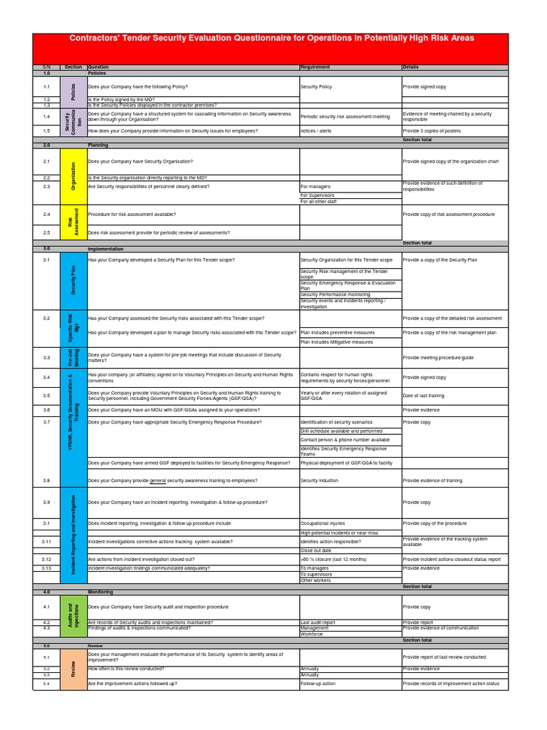 Minimum Required Security Documents For High Risk CFT Services | PDF ...