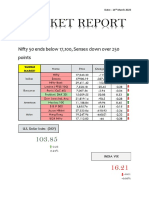 Market Report 14th March 2023