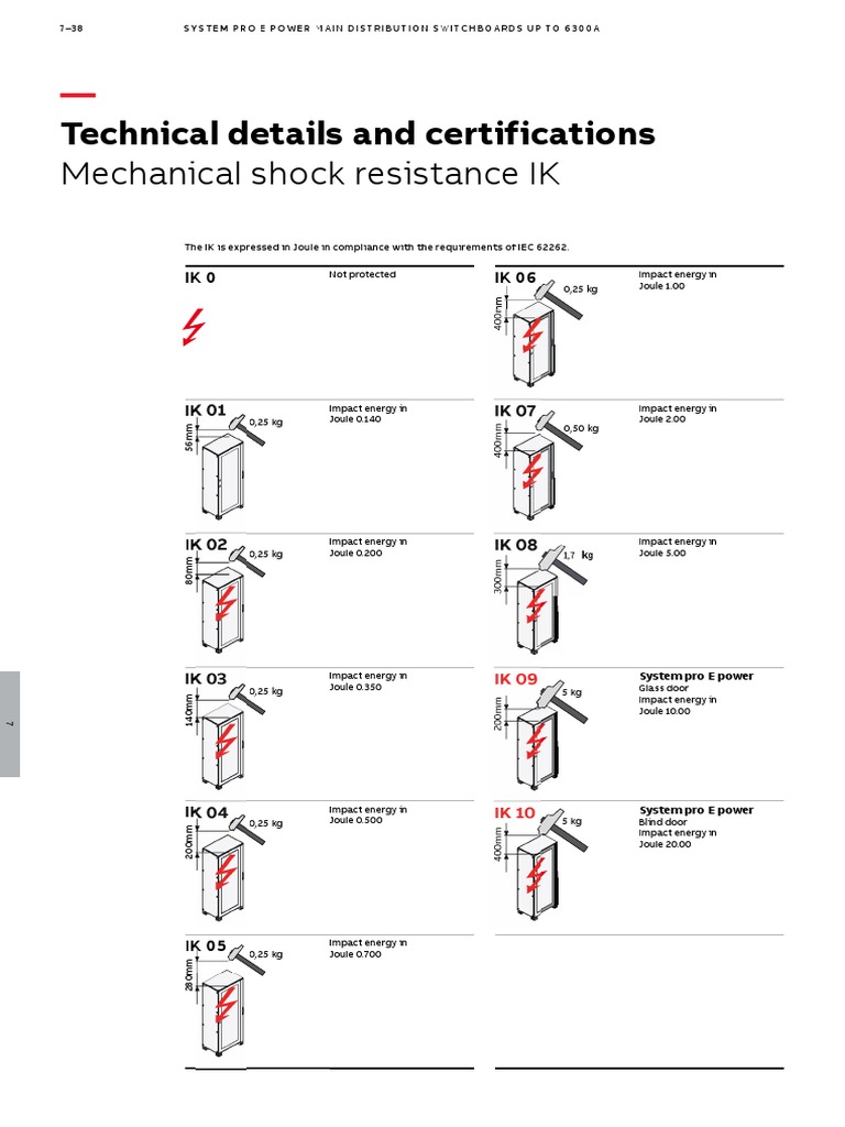 Mechanical Impact Ik 62262 Pdf Safety Electricity