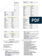 Vocabulaire de La Voiture