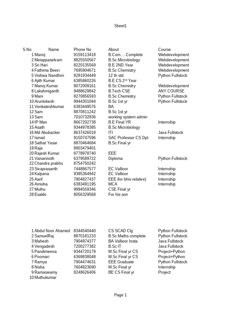 Student Contact and Profile Data for Various Courses and Programs PDF