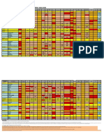 Notas de Corte Acceso A Máster FP Curso 2022-2023: Provincias