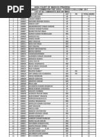 High Court of Madhya Pradesh: S.No Roll No Applicant Name CAT PH Total Marks