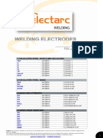 1) Un-Alloyed Steel: Rutile and Cellulosic: 48SP 51 54 55 D6 160 Galva 46 RR B7