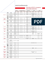 Selection of The Suitable Detector