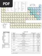 General Solubility Chart of Salts | PDF | Solubility | Salt (Chemistry)