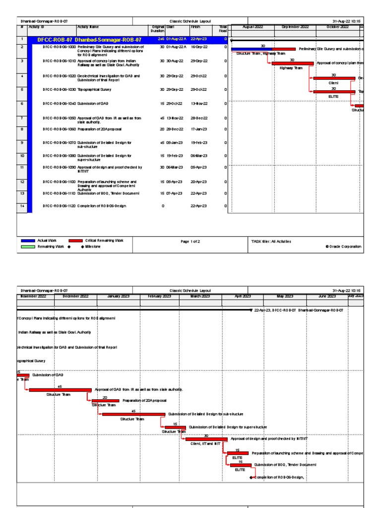 Rev 1.0 - Schedule ROB 07 | PDF