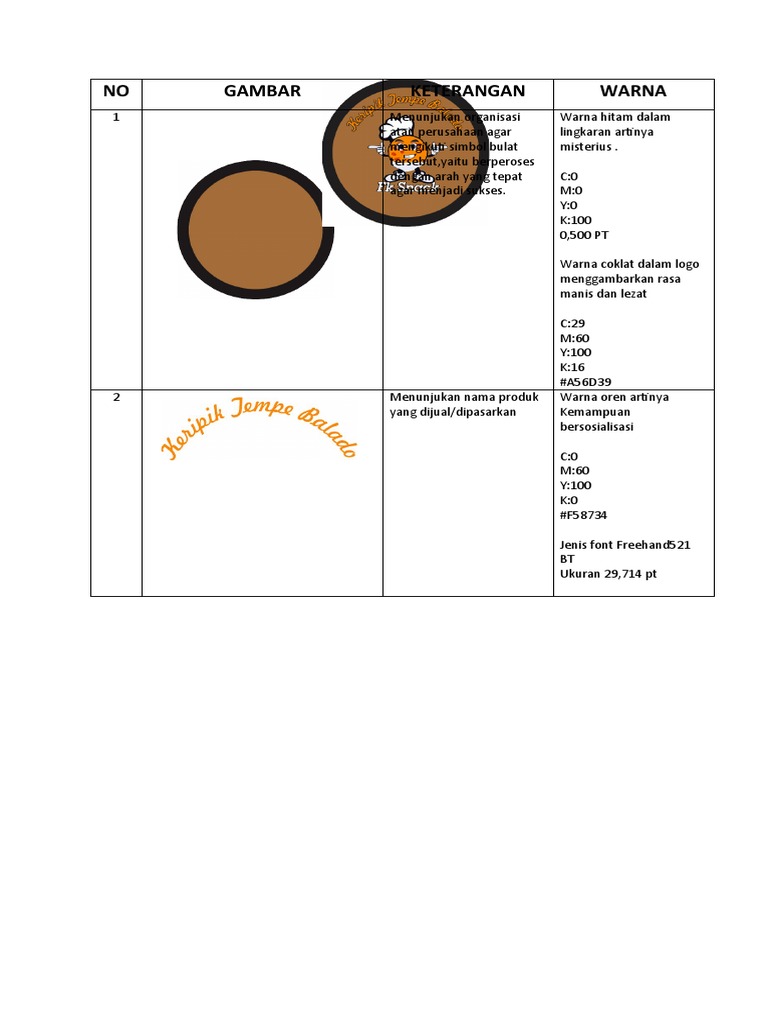 Keterangan Logo Produk | PDF